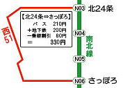 【例2】北24条駅⇔さっぽろ間の図