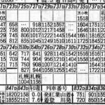 昭和50年7月の時刻表